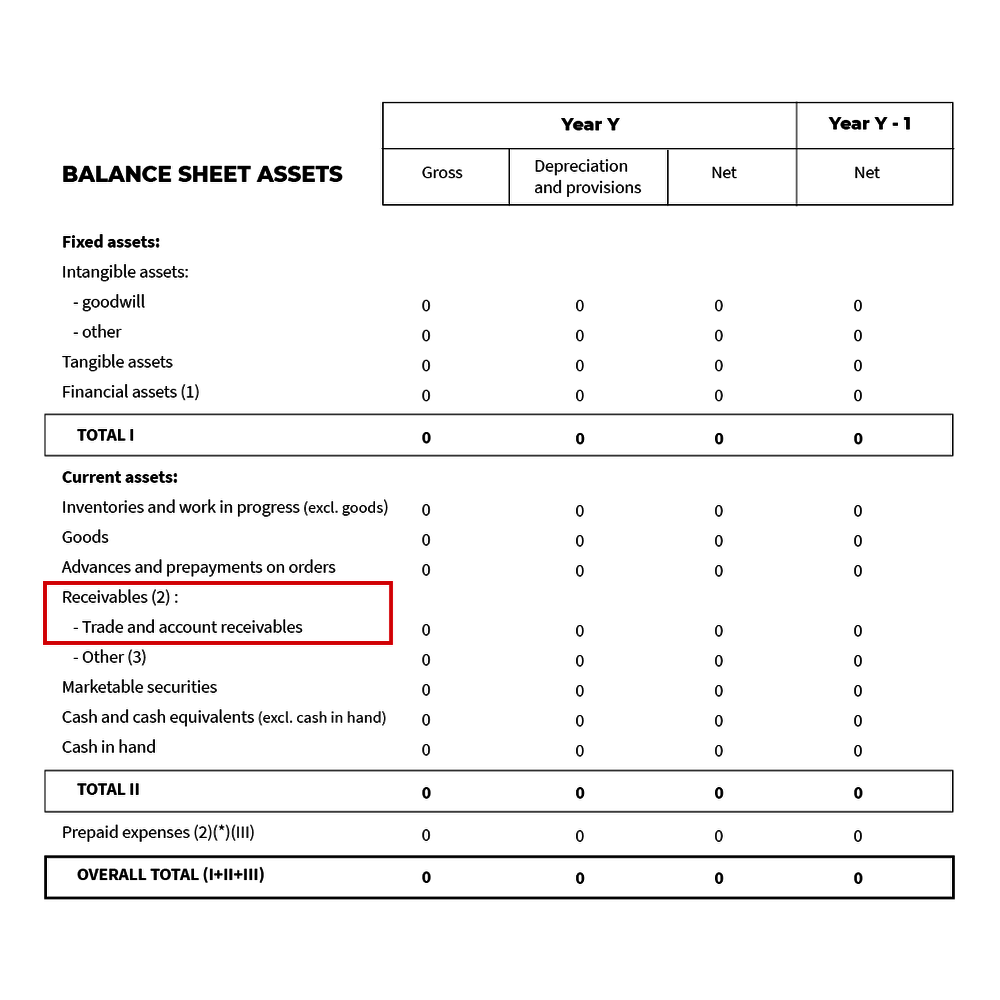 What Is Included In Trade And Other Receivables