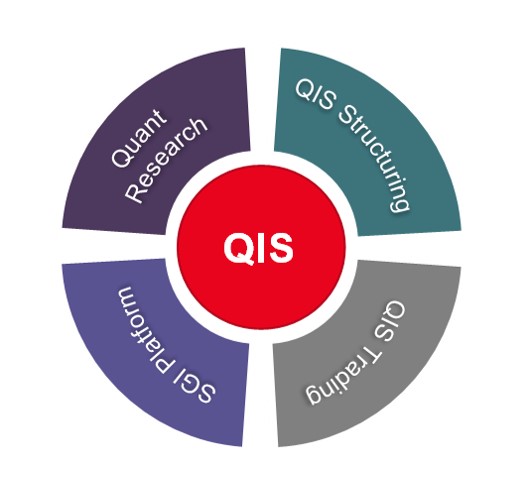 quantitative investment strategies