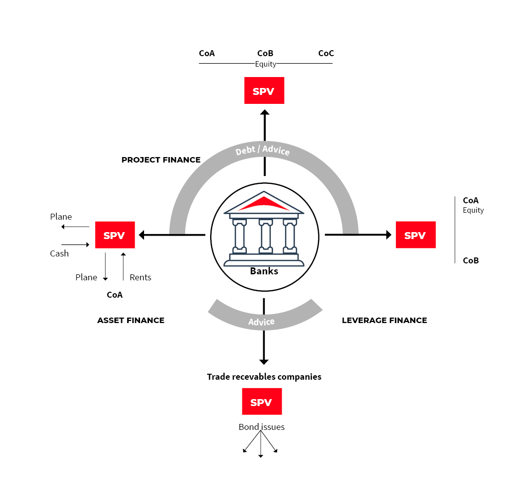 schema