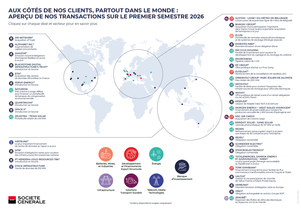 Carte présentant des transactions emblématiques en S1 2026, couvrant diverses régions et secteurs.
