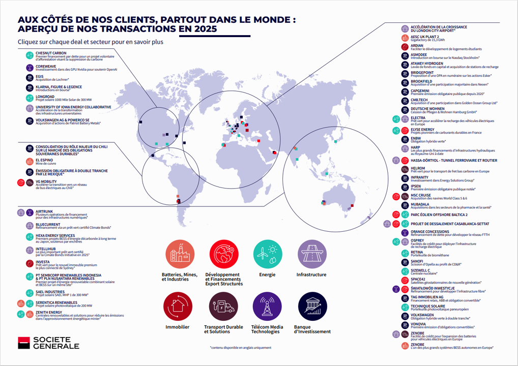 Carte présentant des transactions emblématiques en 2025, couvrant diverses régions et secteurs.