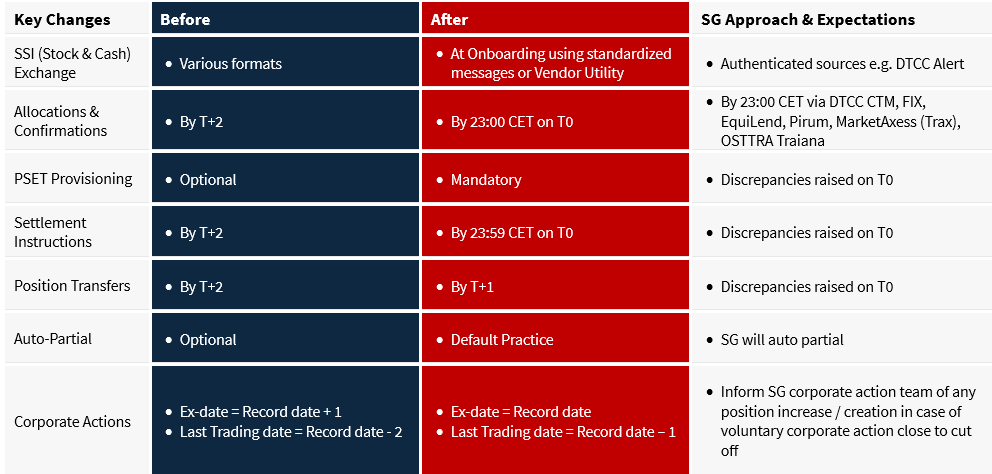 Main considerations