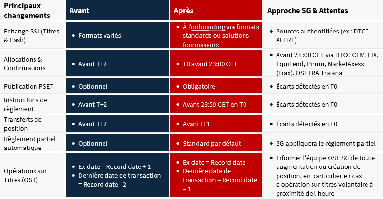 Main considerations